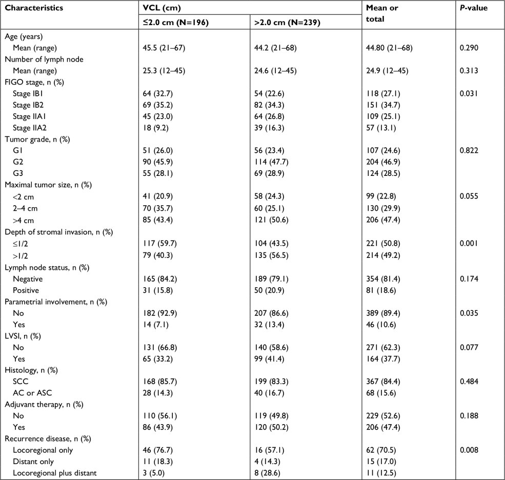 Maria Anisimova VK Kirov