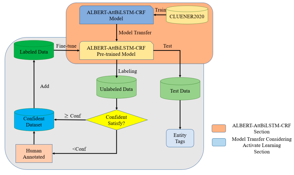 Dépendance virtuelle des dessins