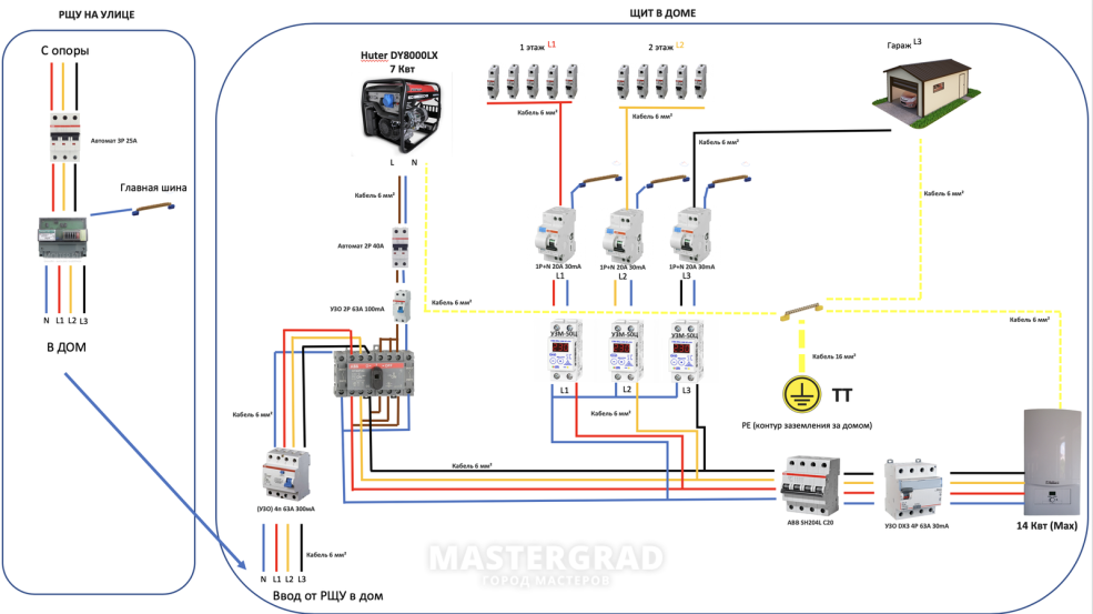 Femmes nues dans le dos