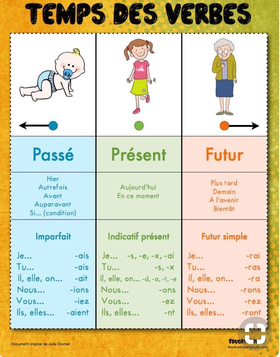 Français simple pression