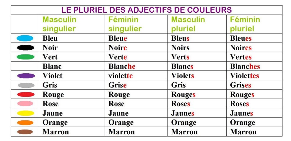Adjectifs en français