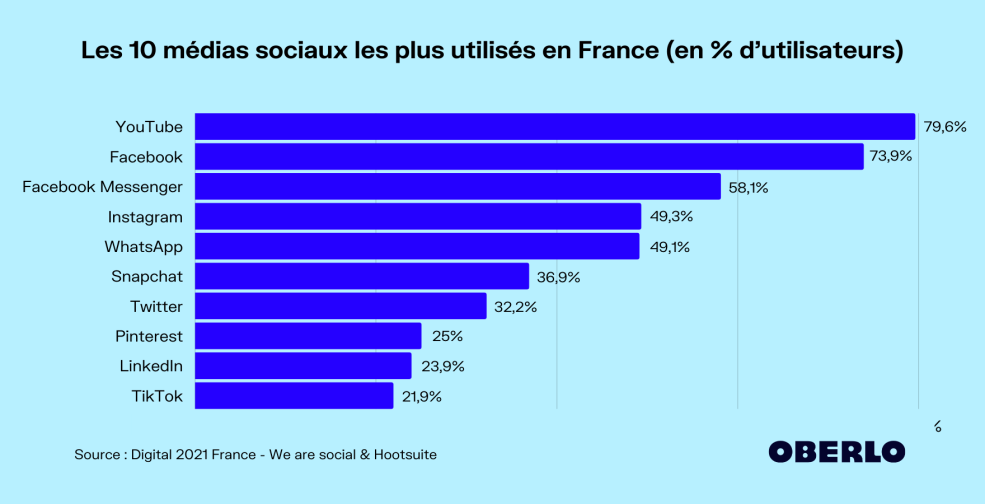 Infographie des noms des enfants en France 2021
