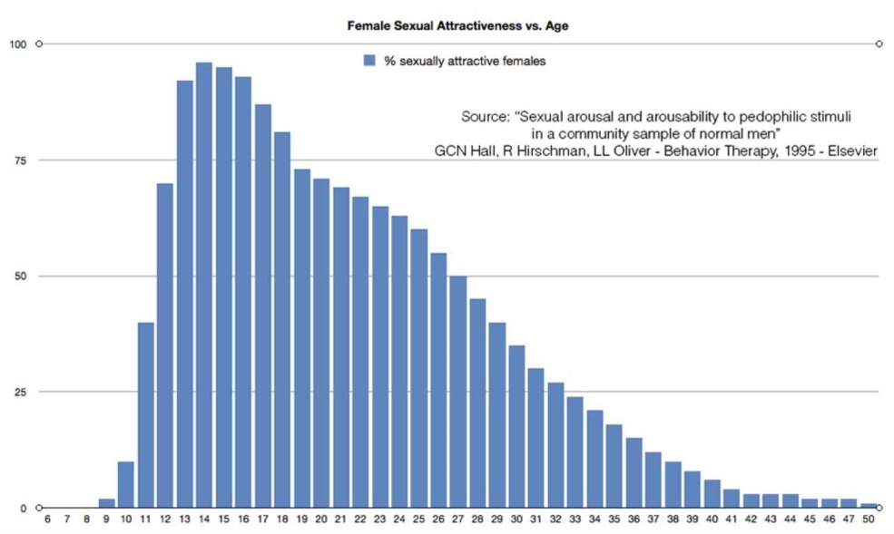 L'attractivité d'une femme en fonction de l'âge