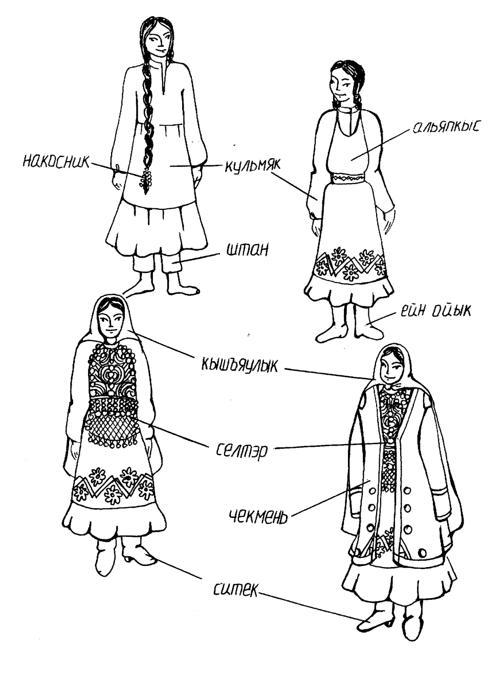 Éléments de vêtements nationaux