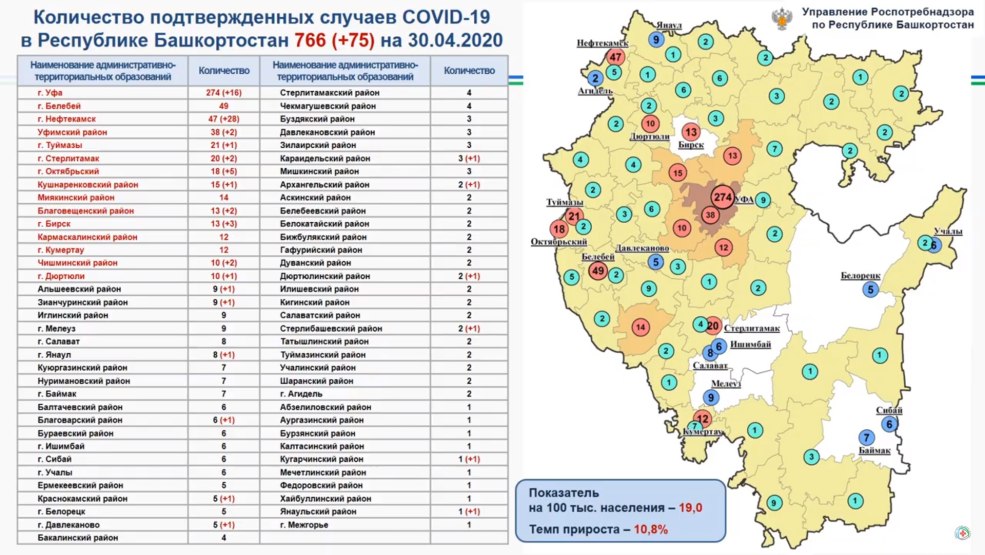 Statistiques du coronavirus à Bashkiria par district
