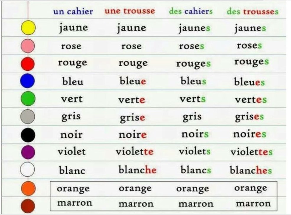 Différences UX UI