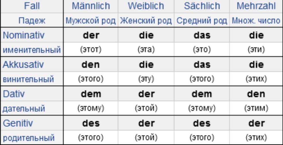 Film undan Olani Sora