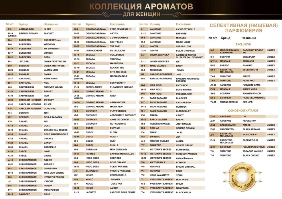 Catalogue de parfum D P Perfume