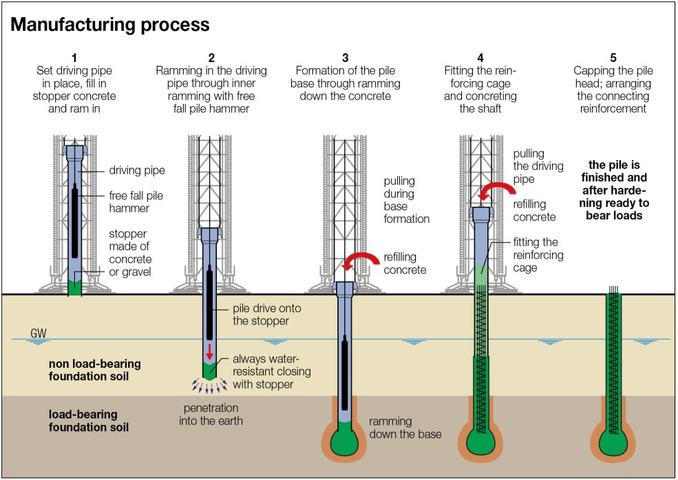 Schéma de module DC-DC XL4015