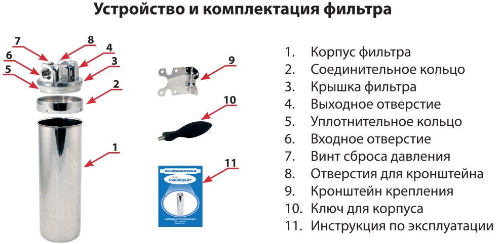 Différence de conception UI UI