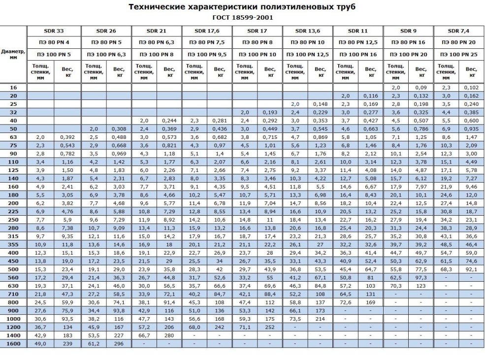 Dessins du Venezuela