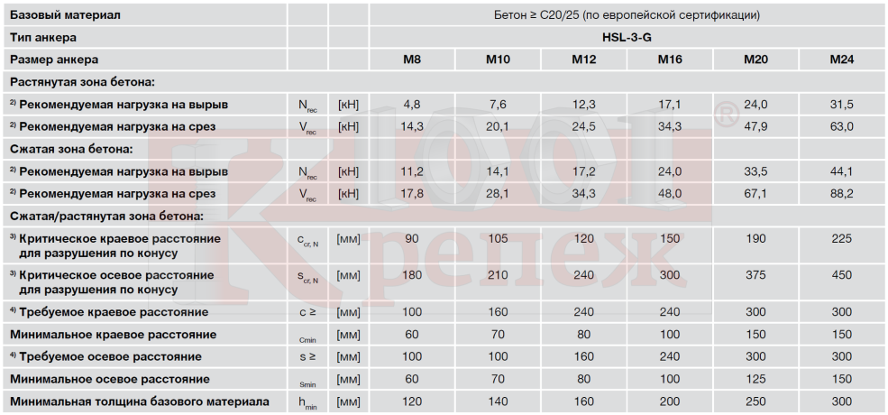 Blondes de selfie amateur