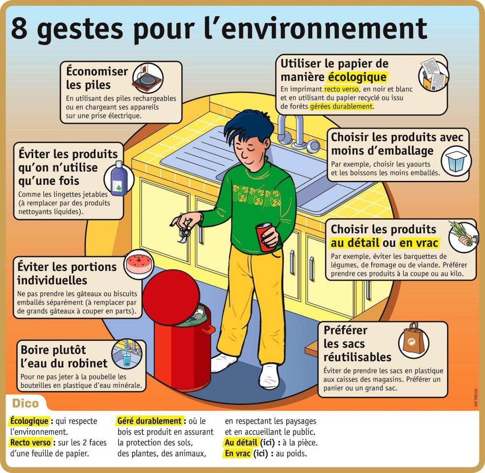 Infographie Ecologie en français