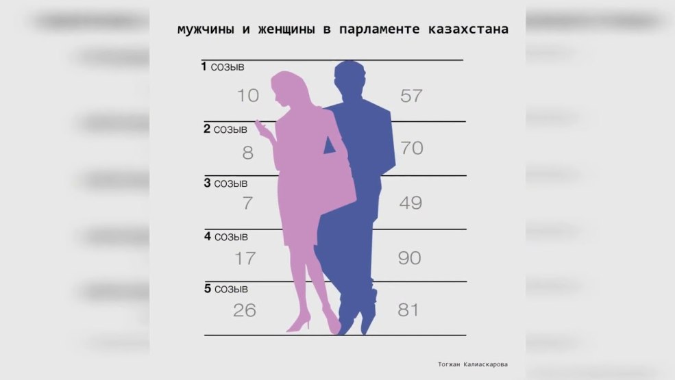 Infographie Homme et femme