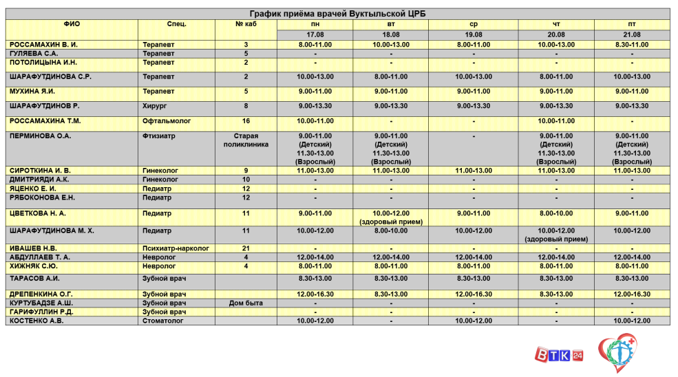 Horaire des médecins de la clinique centrale