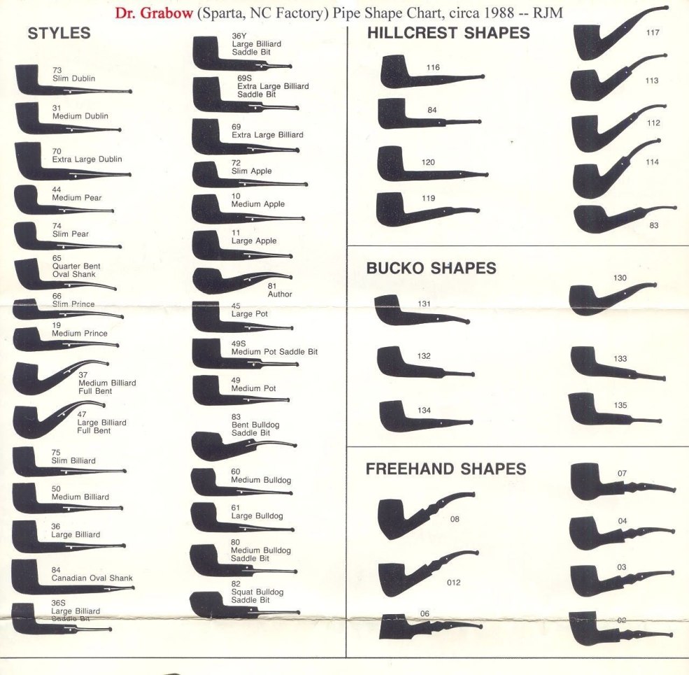 Tableau de forme de tuyau de fumer