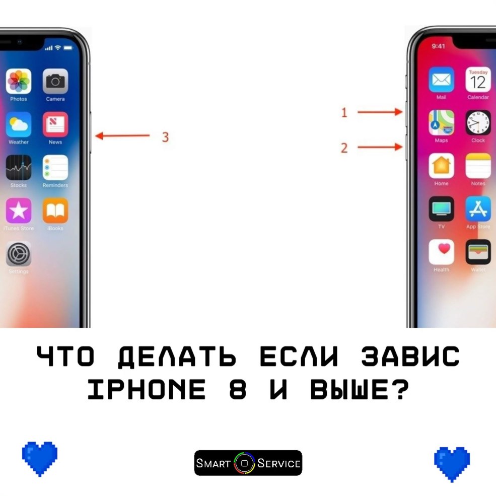 Écran de blocage automatique sur l'iPhone XR