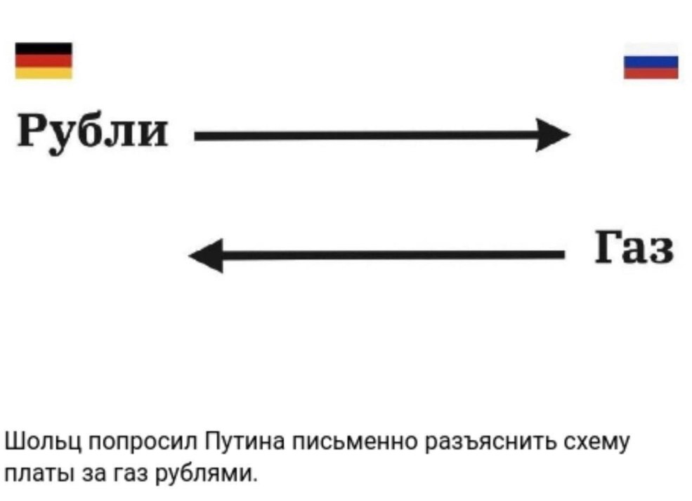 Schéma de paiement du gaz dans les roubles