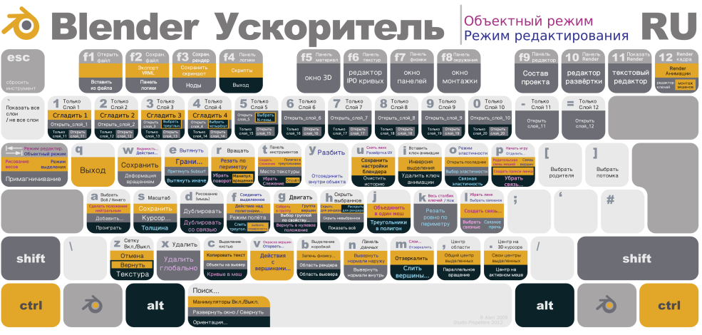 Taille statistique moyenne d'un membre