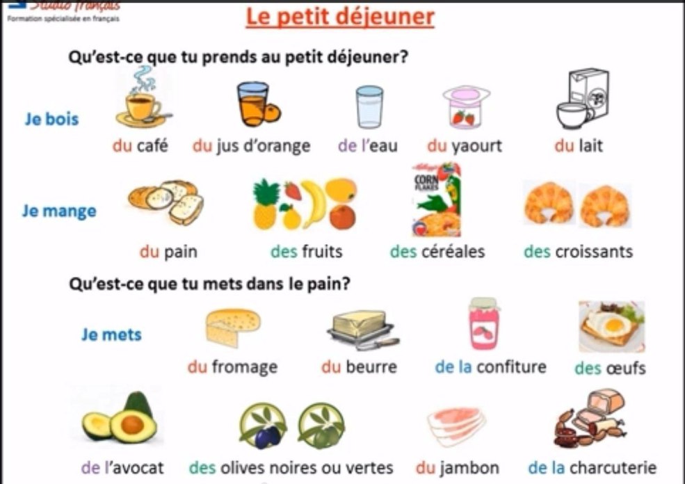 Thème de la nourriture en français pour les enfants