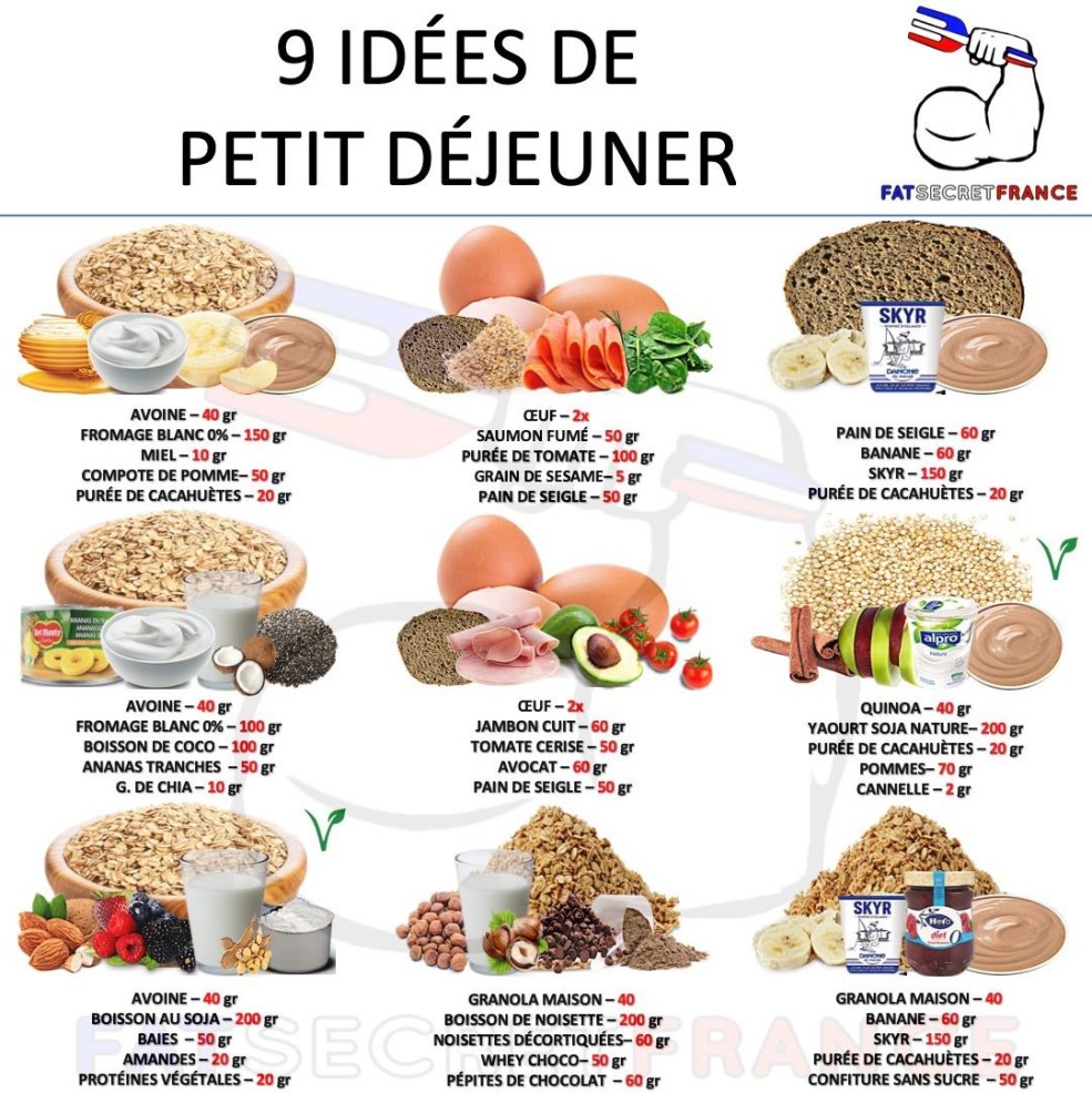 Petit déjeuner utile du matin