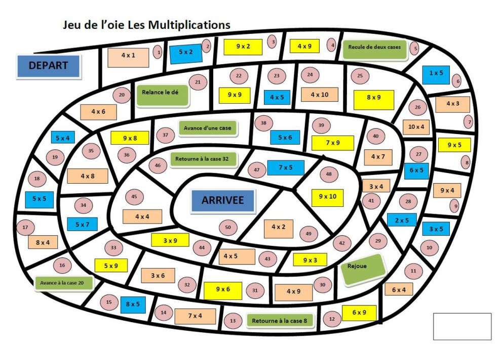 Jeu de l'Oie en français