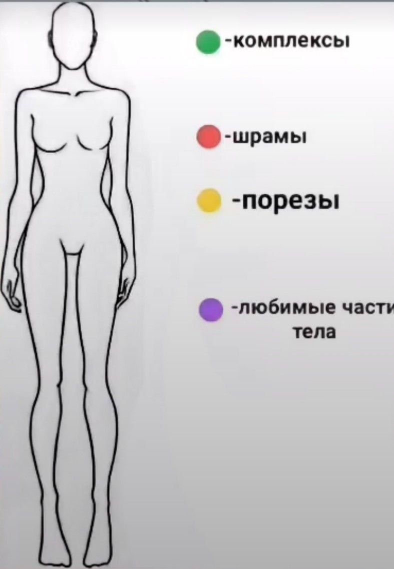 Complexes de cicatrices Parties préférées du corps