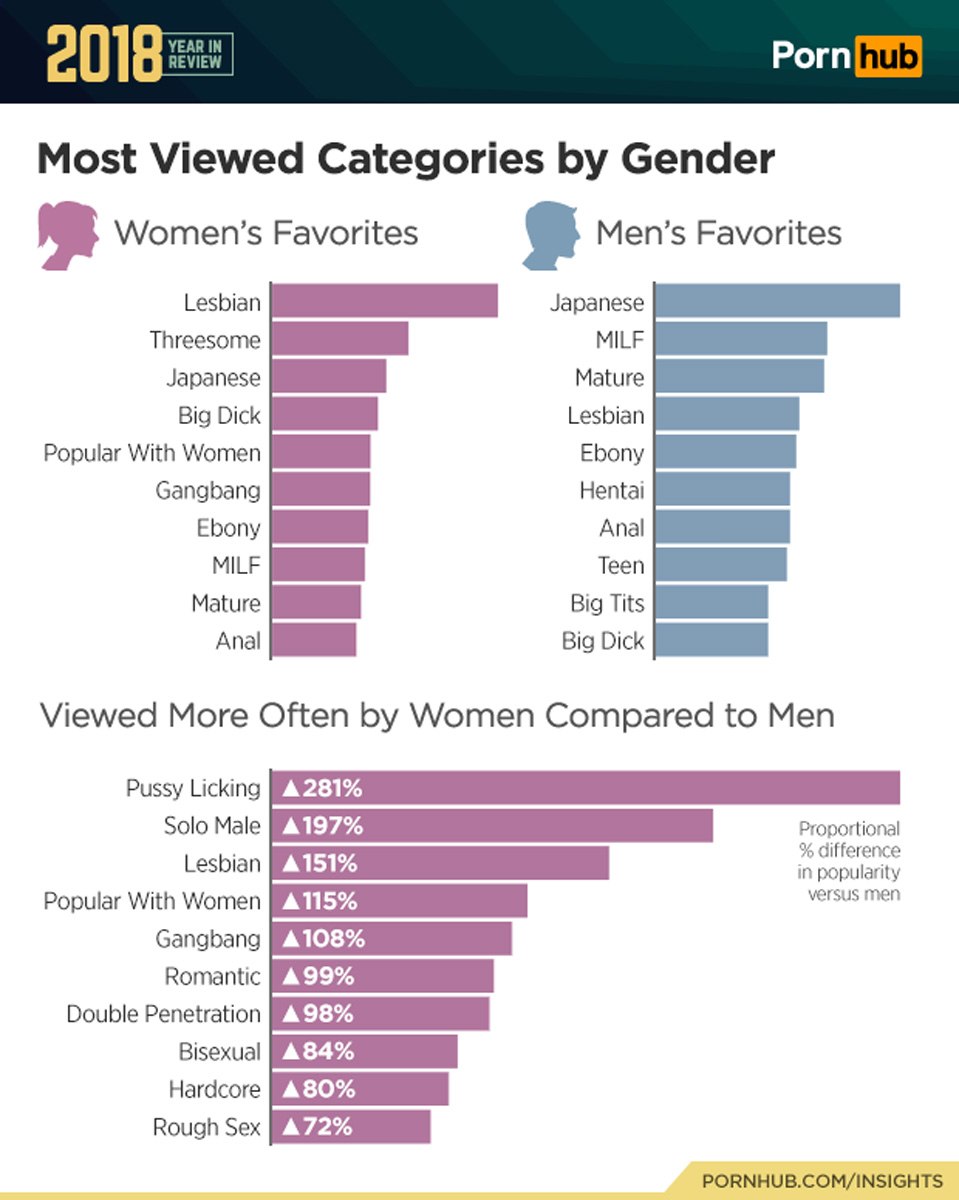Statistiques de Pornhab dans le monde