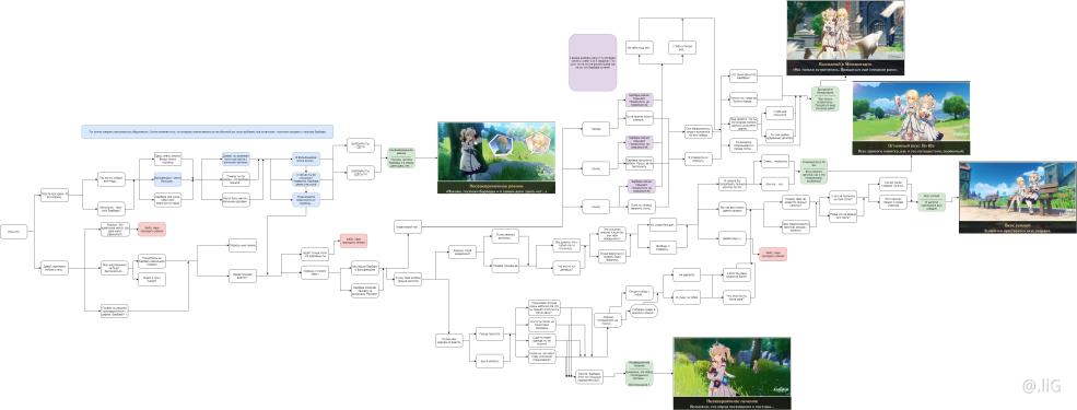 Les extrémités de Barbara Genshin
