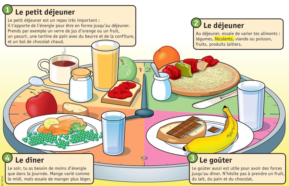 Repas gastronomiques en français