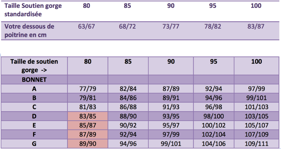 Française dans un soutien-gorge