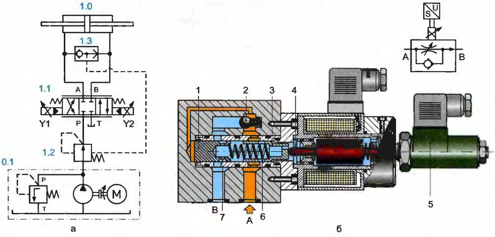 Distributeur hydraulique de la station hydroélectrique avec solénoïde 220 volts