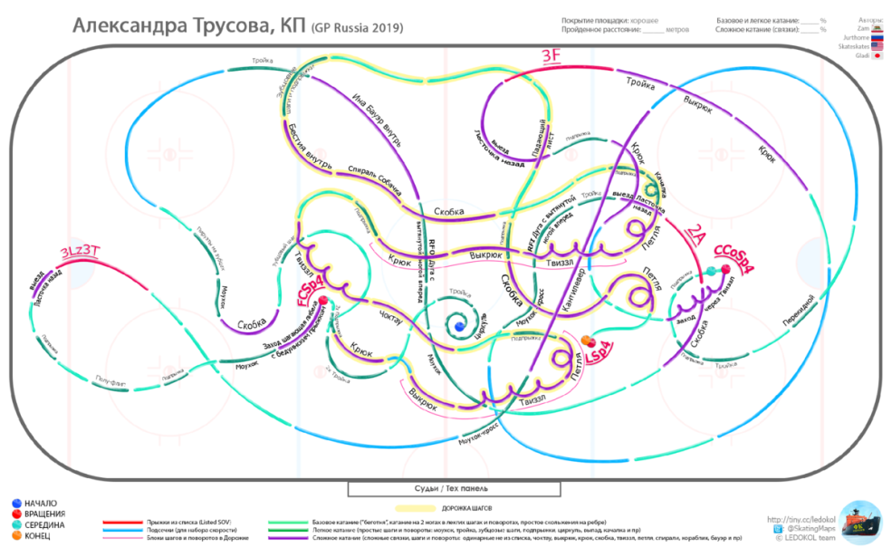 Programme court sur la robe Trusova
