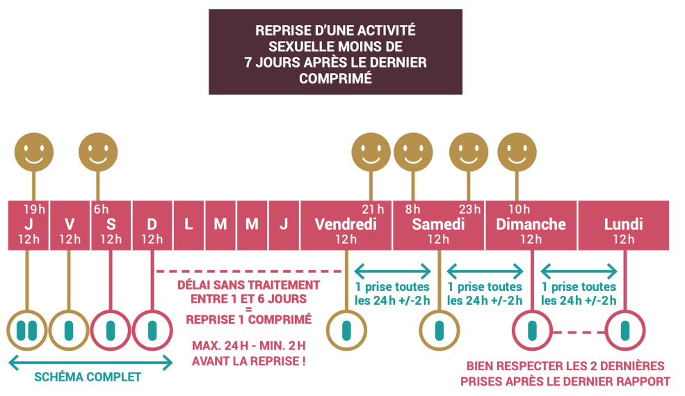 Préfaire le français