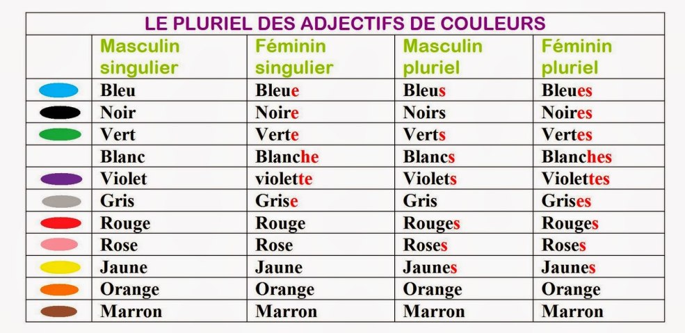 Adjectifs en français