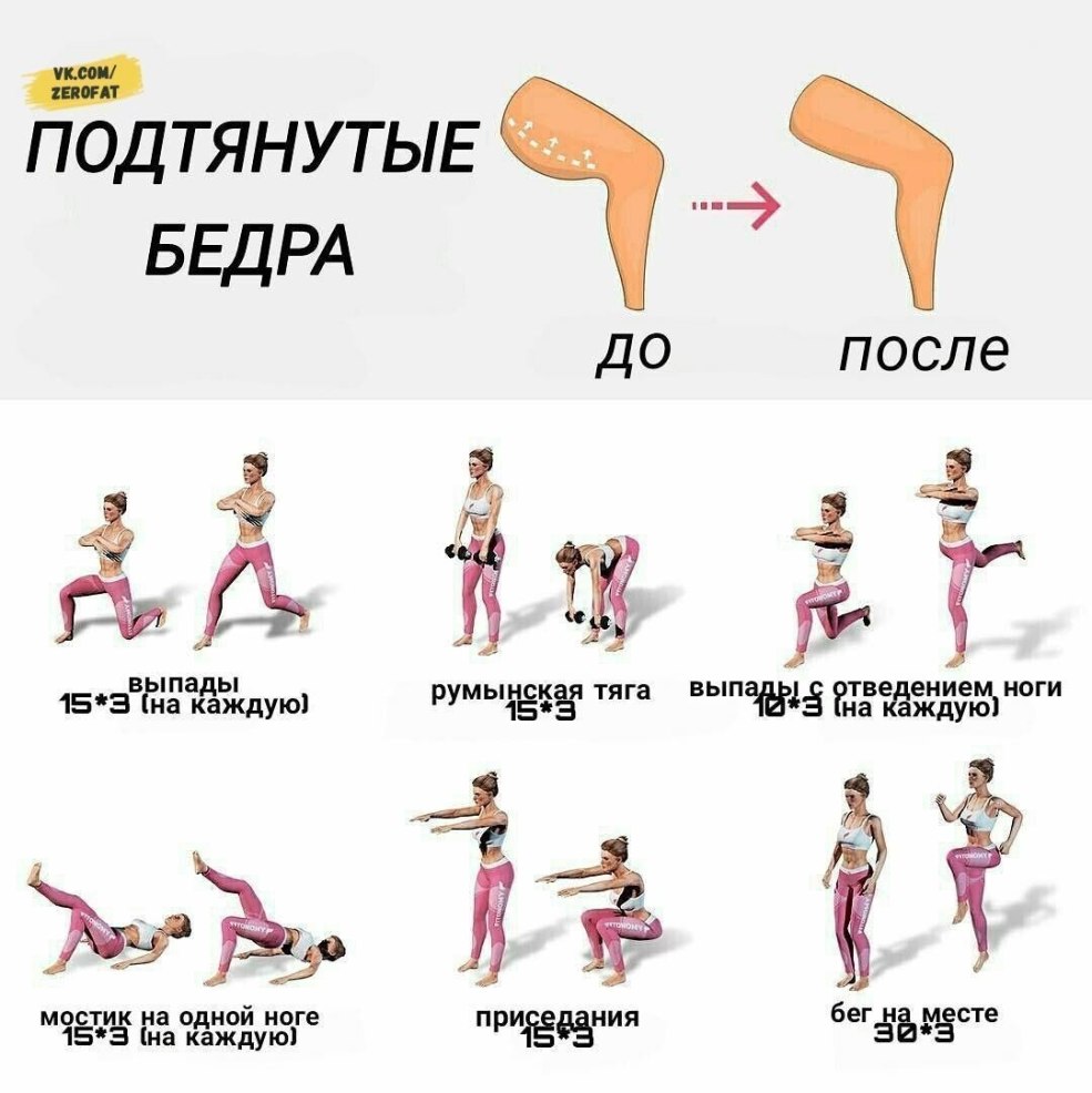 Types de la barre