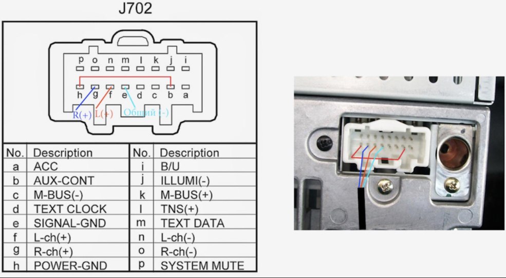 Errant le connecteur standard du magnétophone radio Mazda 6 gg