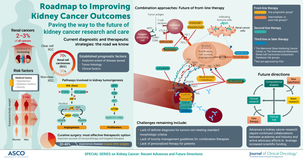 Diagnostic de cancer du sein