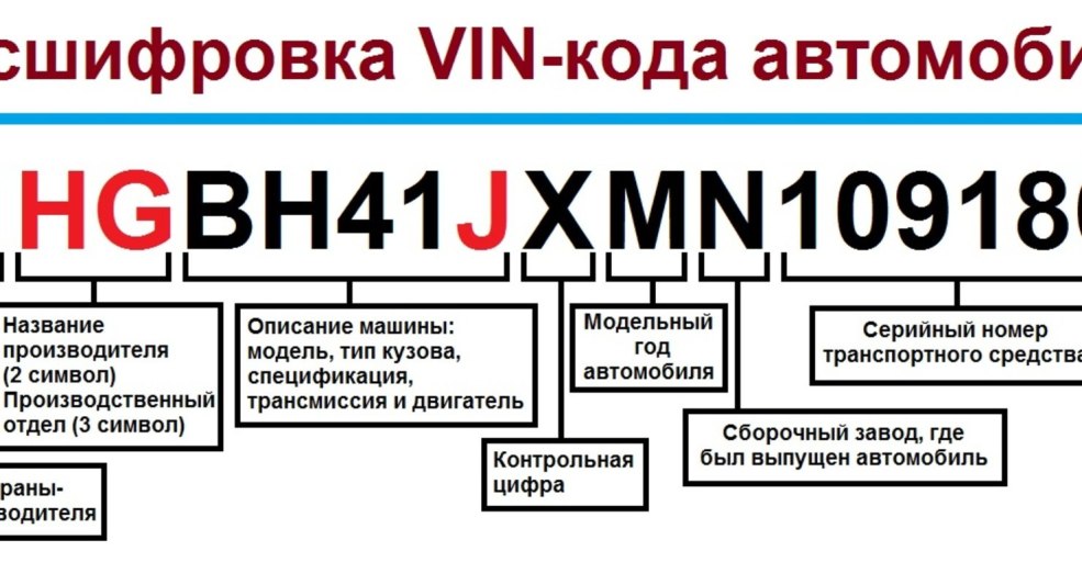 VIN d'un décryptage de voiture du code des vins
