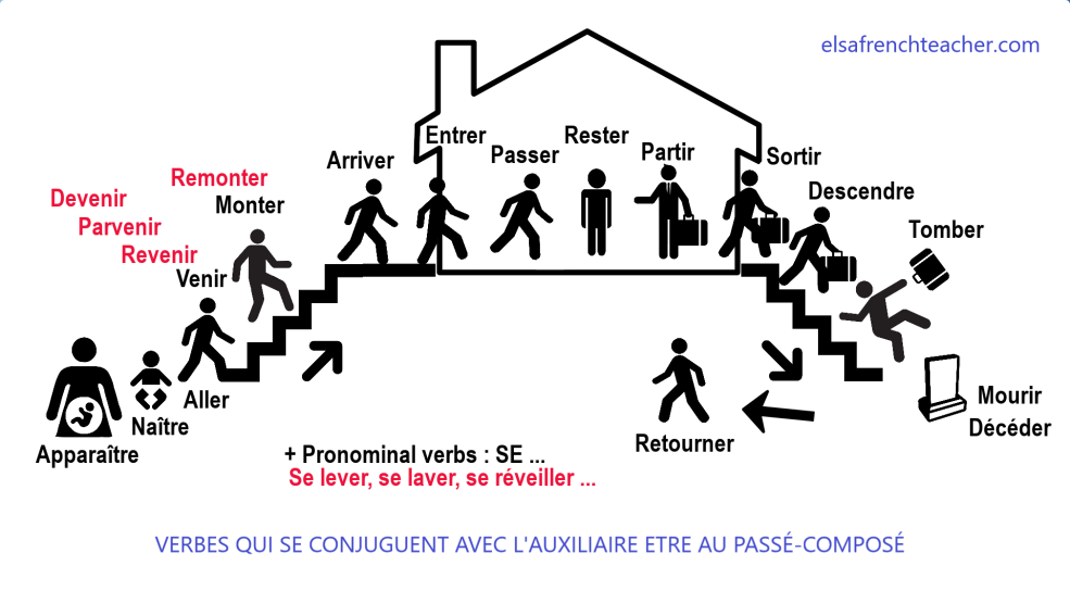L'analyse des pestel est russe