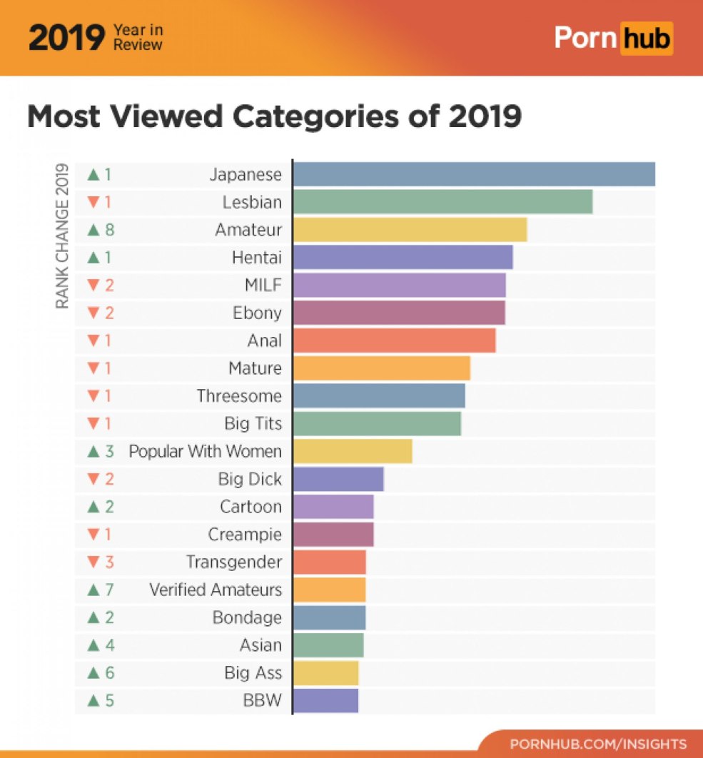 Statistiques pornhab
