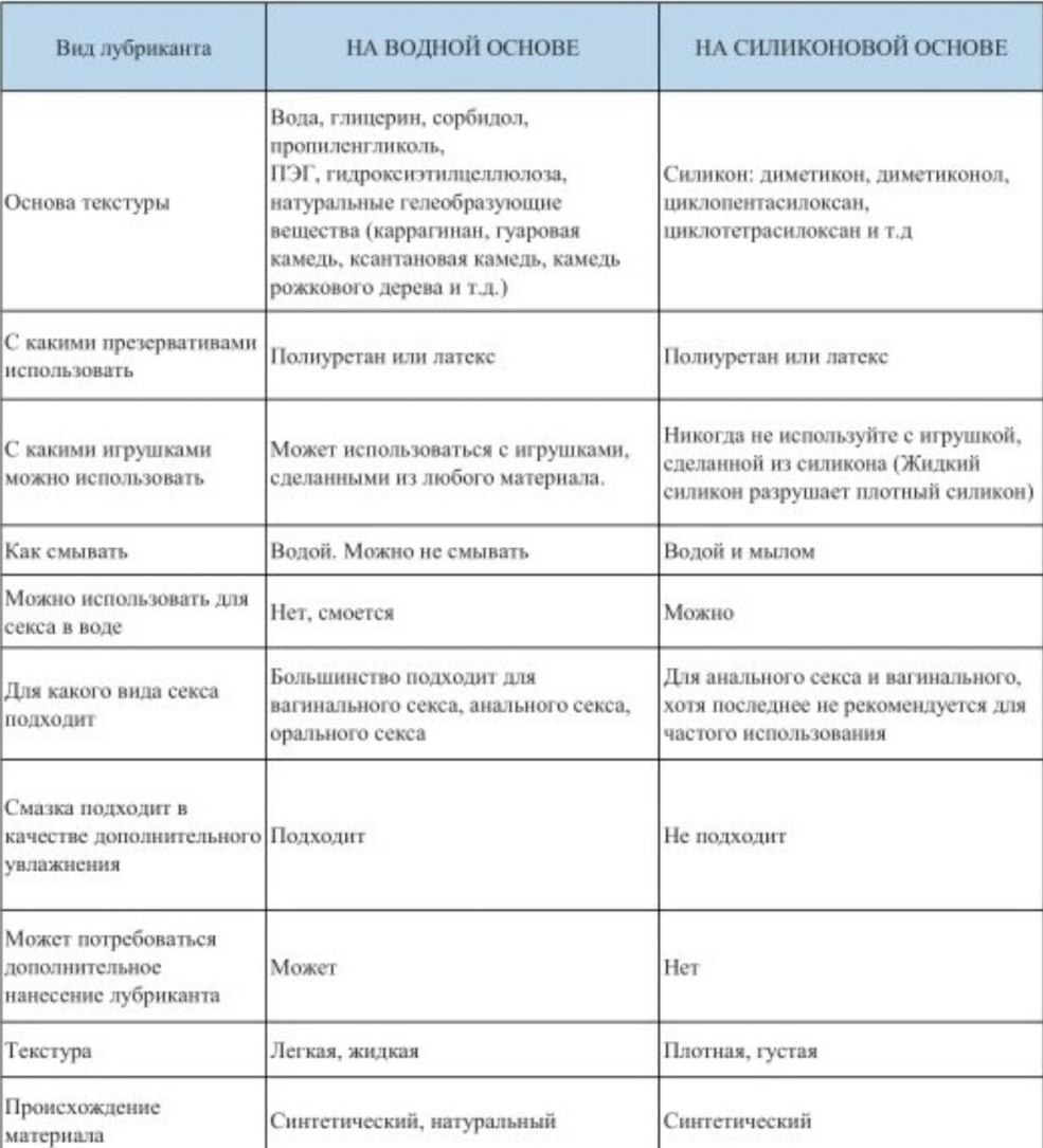 Lubrifiants à base d'eau et table de silicone