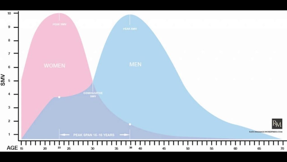 Le niveau de bonheur de l'âge