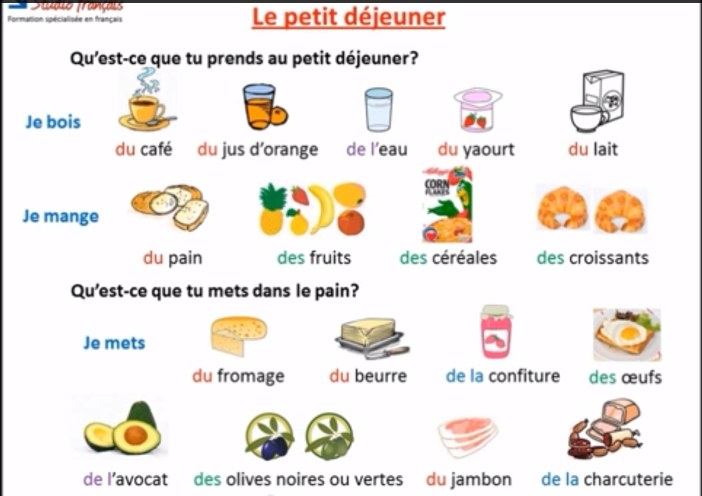 Thème de la nourriture en français pour les enfants