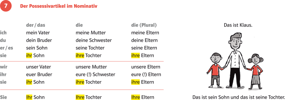 Pronoms en allemand das der die