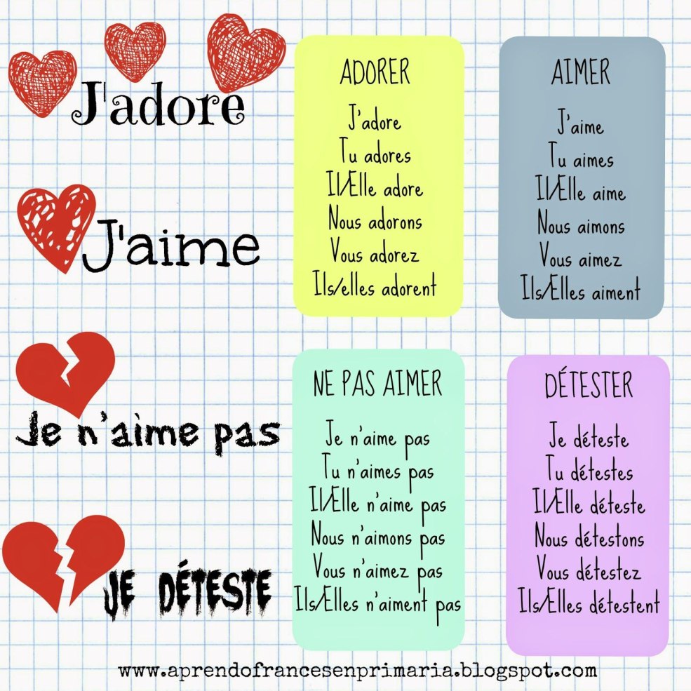 Conjugaison du verbe de détestations