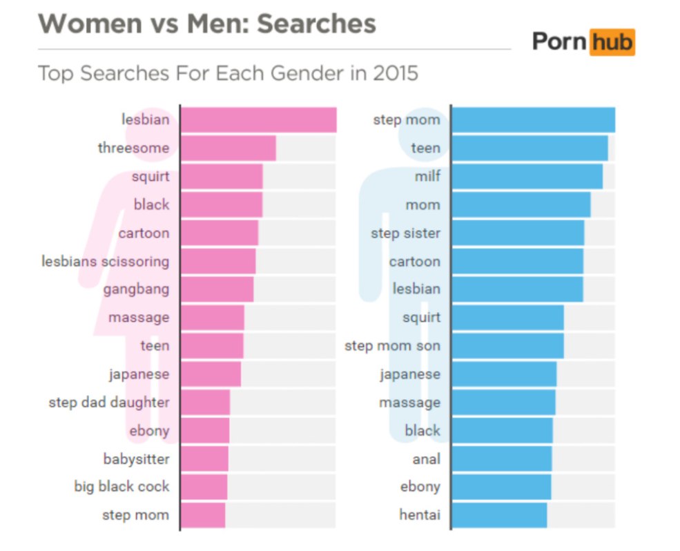 Statistiques de Pornhab dans le monde