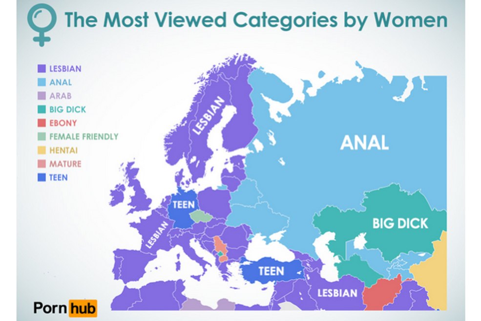 Statistiques pornhab
