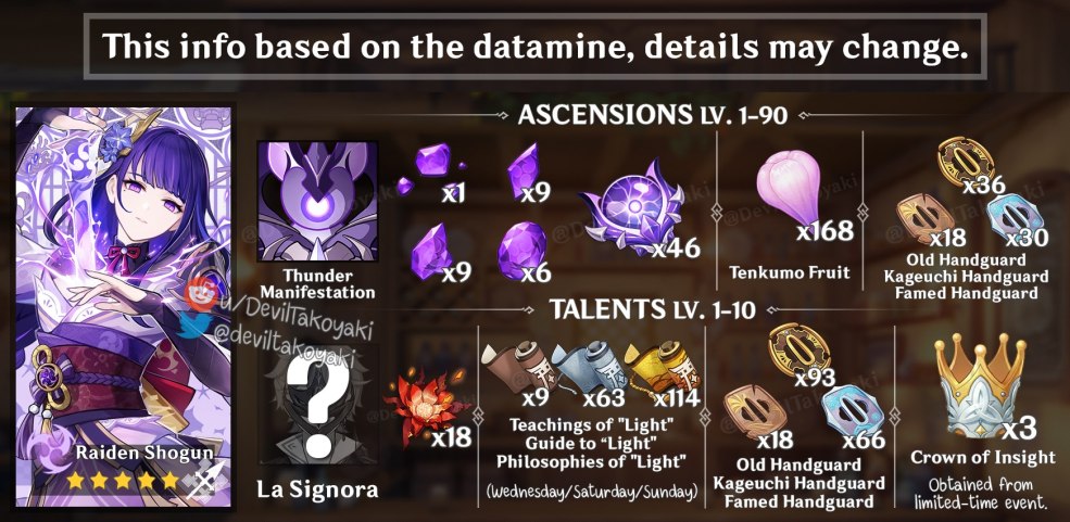 Loups lunaires contre les fils d'Horus