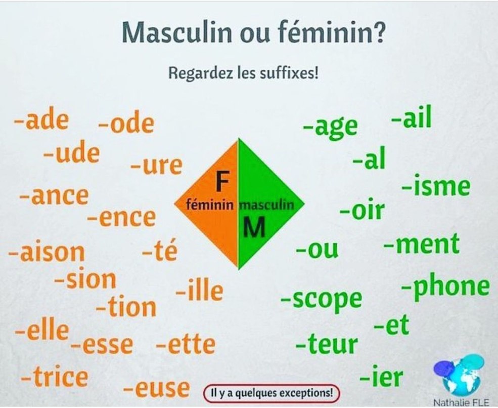 Suffixes en français